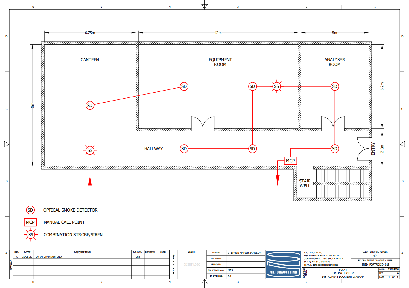 Fire Plan